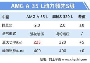 国产AA级,引领行业新标杆
